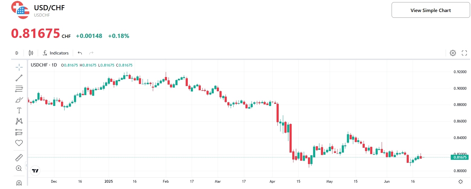 usdchf-2025-tradingkey