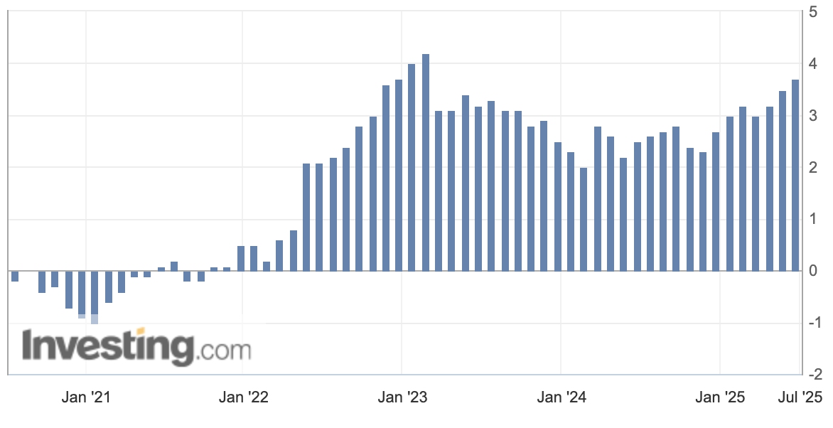 [Japan Inflation Chart, Source: Investing.com]