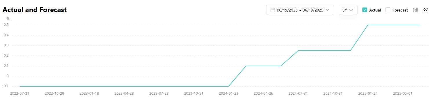 boj-interest-rate-tradingkey