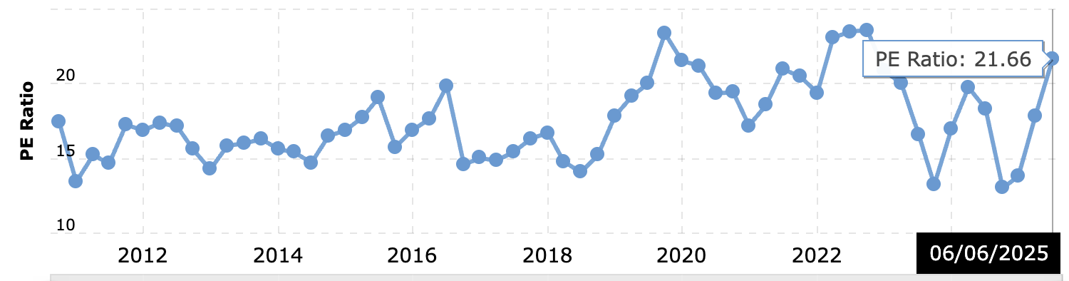 dg-pe-ratio