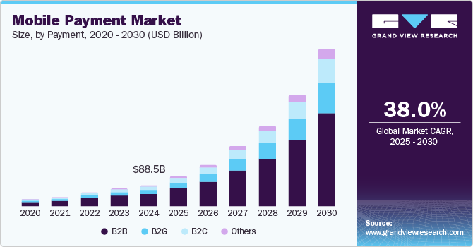mobile-payment-market