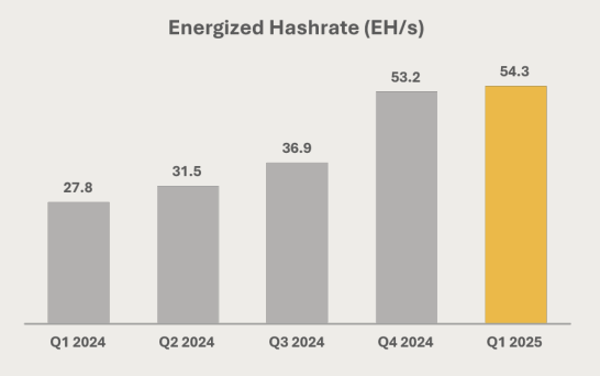 energized-hashrate