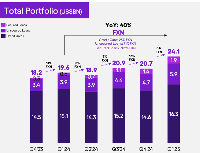 total-portfolio