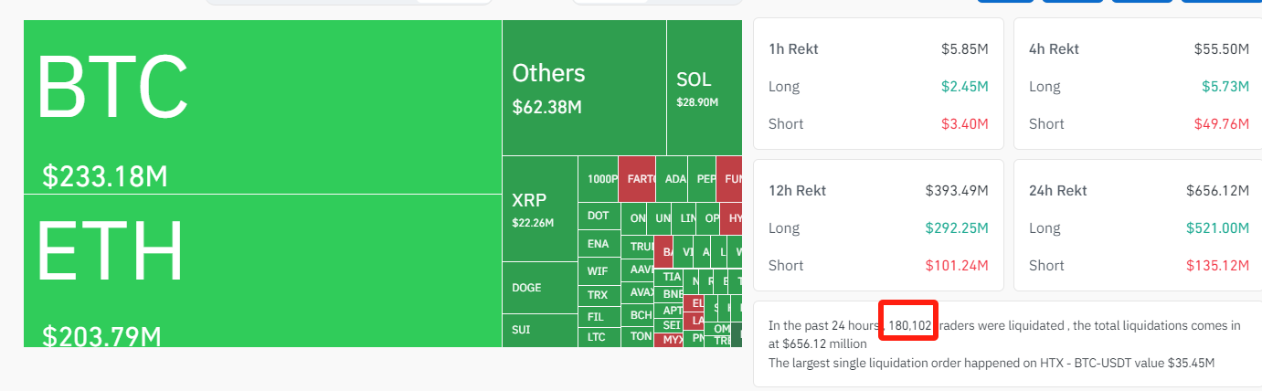 Crypto-Market-Liquidation-Data-CoinGlass