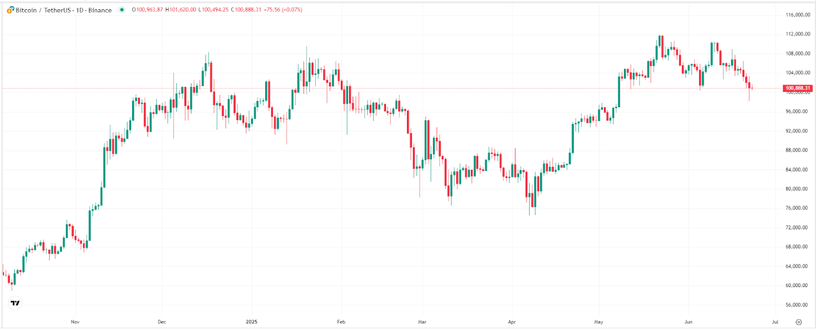 btc-TradingView