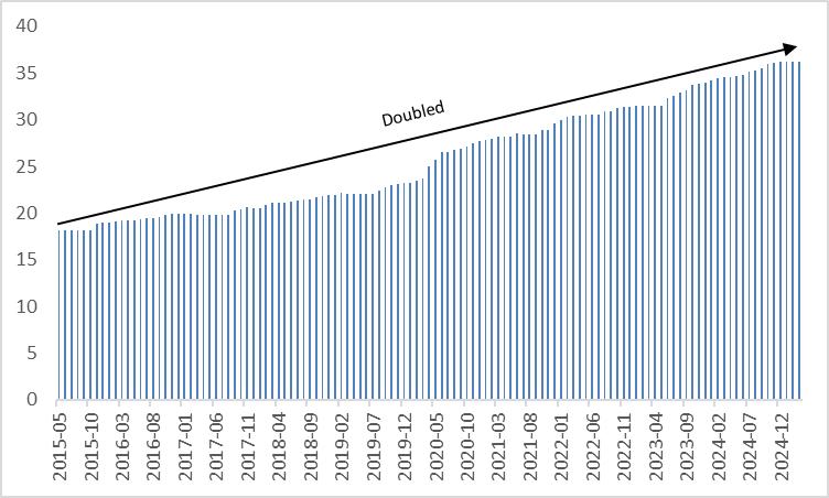 total-us-national-debt