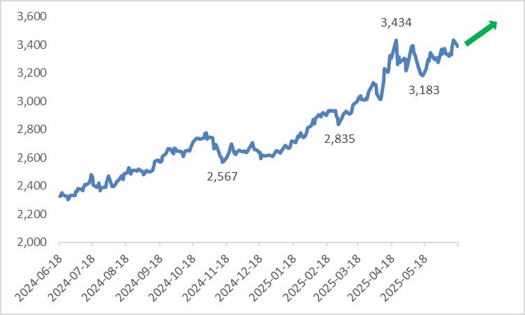  gold-prices