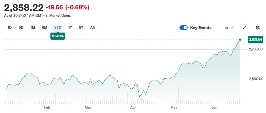 Israel-TA-35-Index-Source-Yahoo-Finance