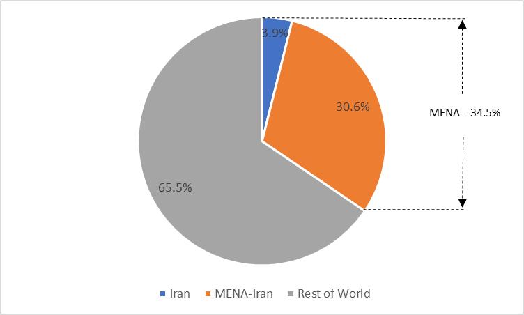 oil-supply