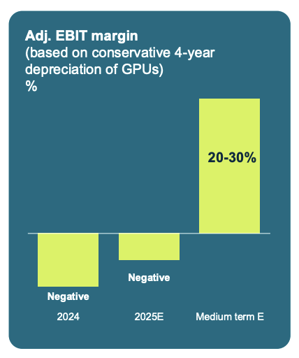 ebit-margin