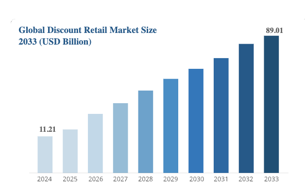 global-discount-retail-market