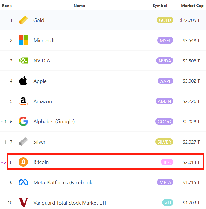 Top-10-Global-Asset-8marketcap