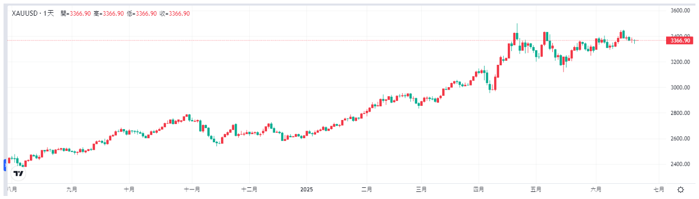 gold-xau-price-tradingkey