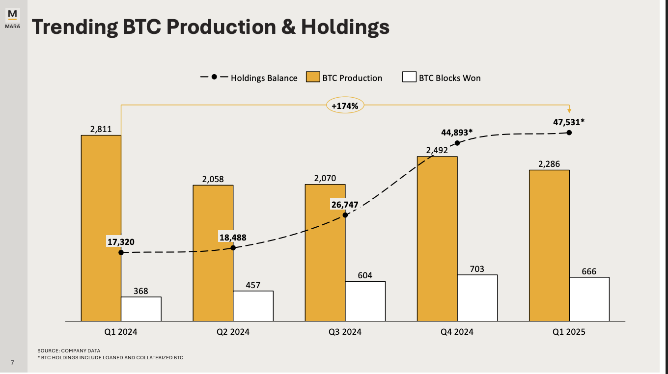 trending-btc-production
