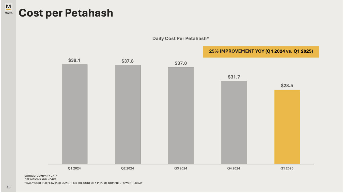 cost-per-petahash