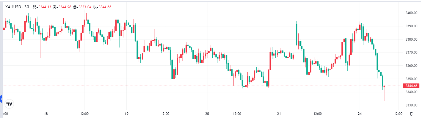 gold-xau-Tradingkey
