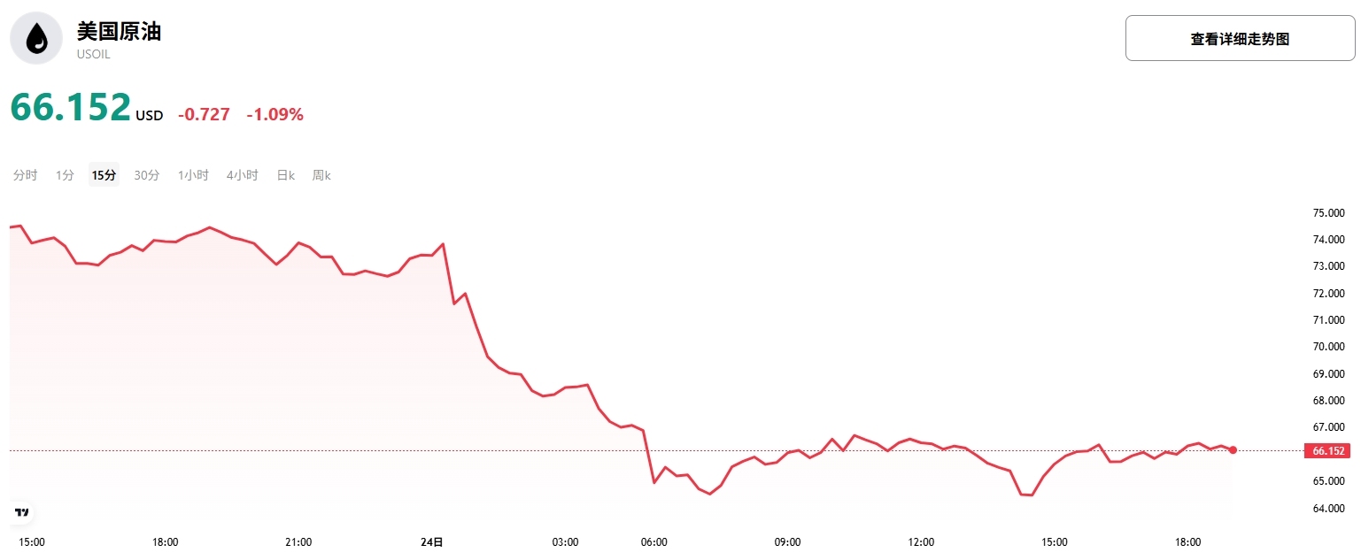 wti-price
