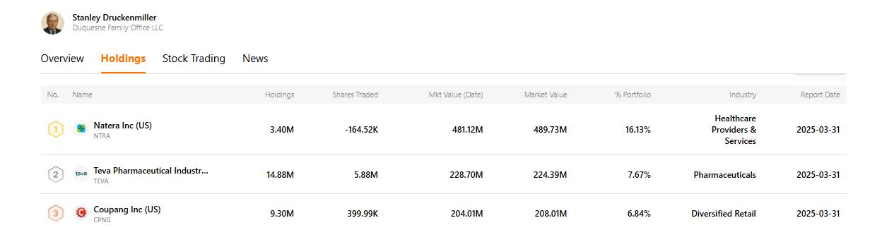 star-investment