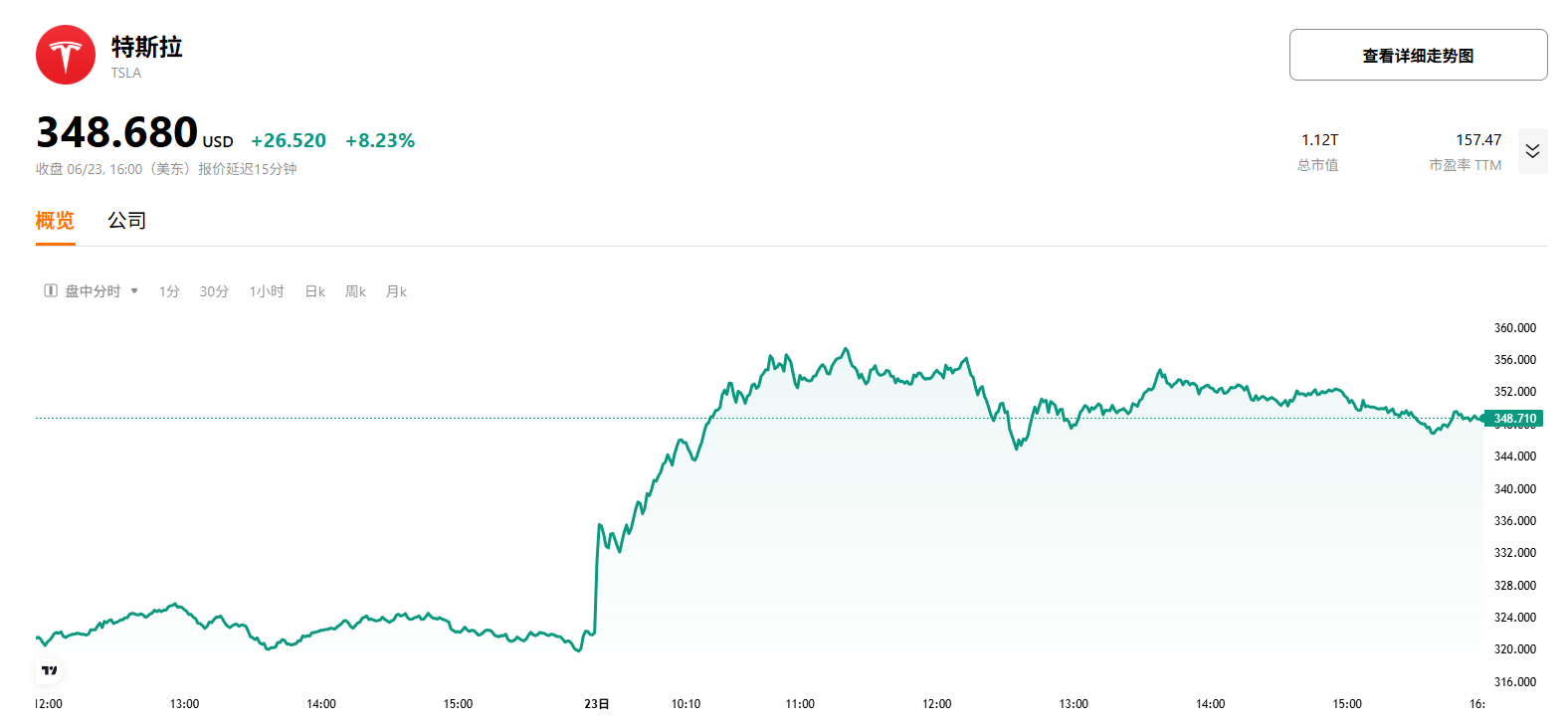 tsla-stock-price