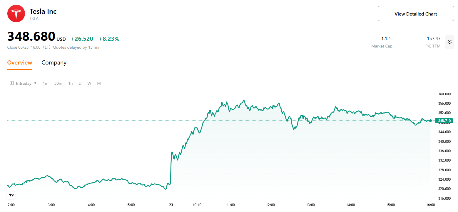 tsla-stock-price