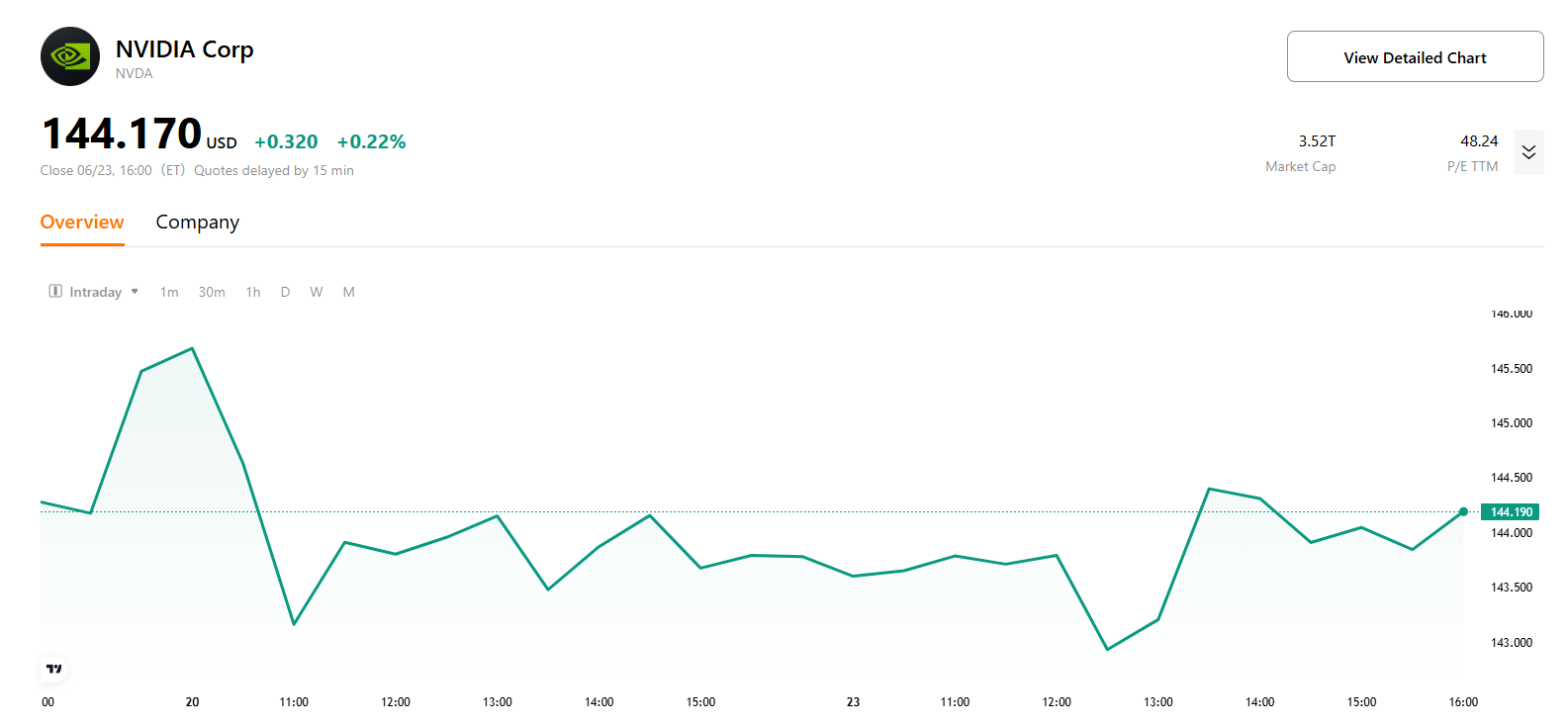 nvda-stock-price