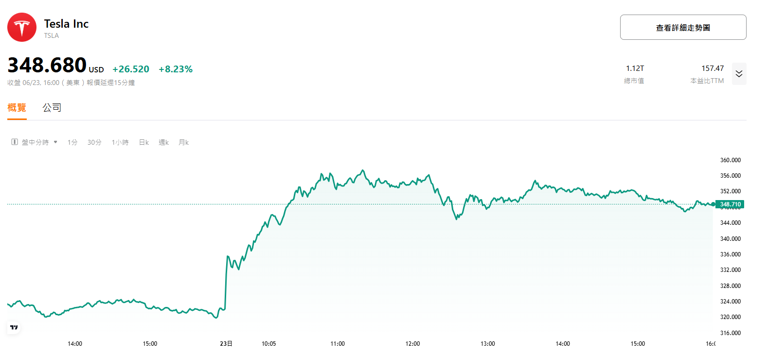 tsla-stock-price