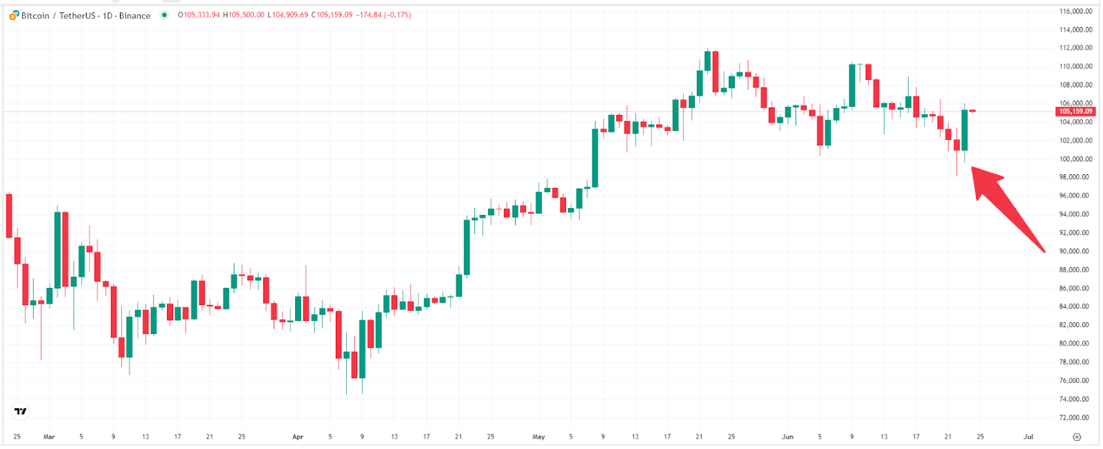 Bitcoin-btc-price-tradingview