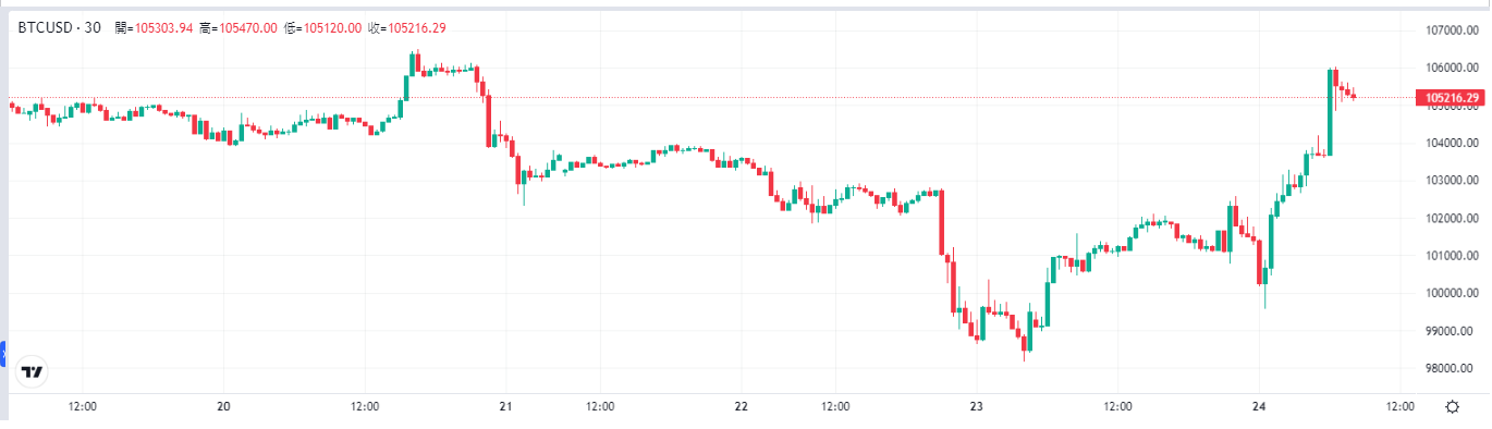 bitcoin-btc-price-Tradingkey