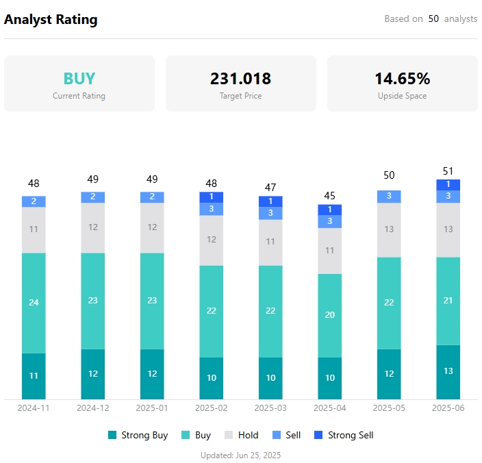 apple-price-analyst