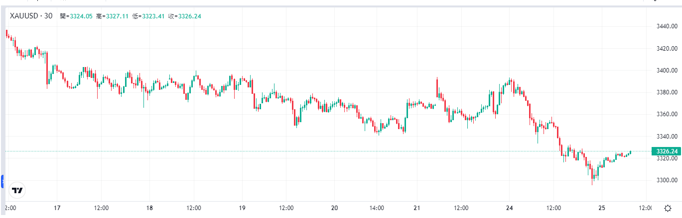 gold-xau-Tradingkey
