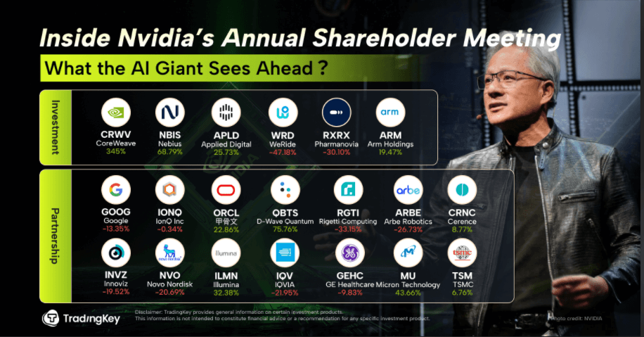 inside-nvidia-annual-shareholder