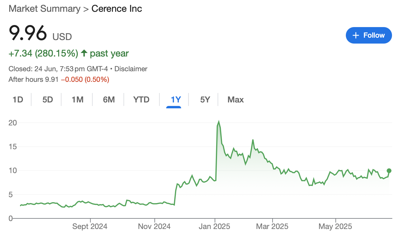 cerence-stock