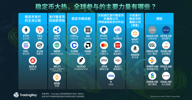 stablecoin-share-circle-coinbase-block-amd-hood