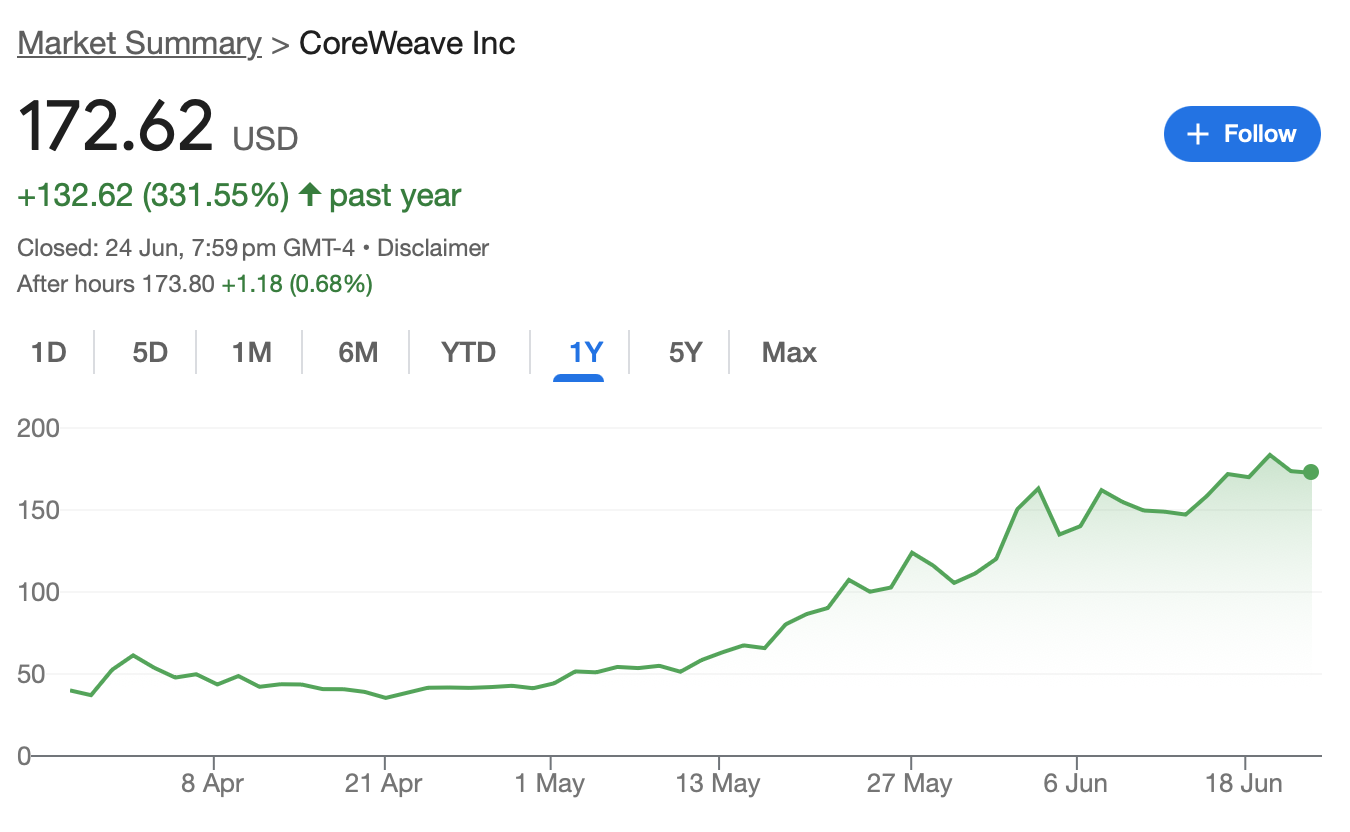 coreweave-stock
