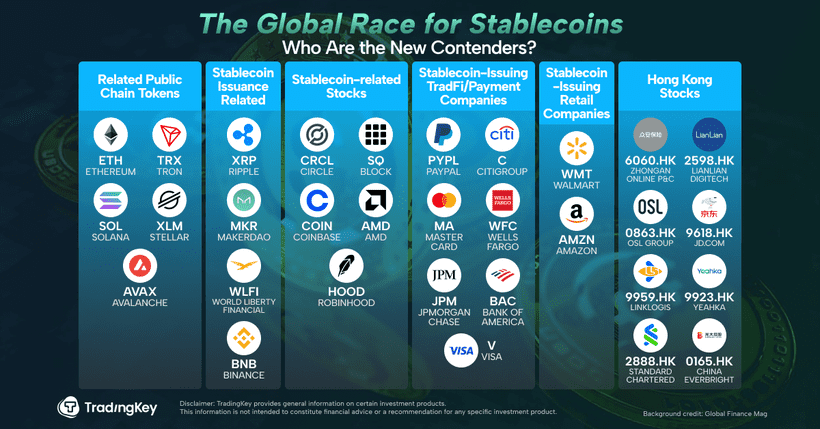 stablecoin-coinbase-circle-amd-block-hood