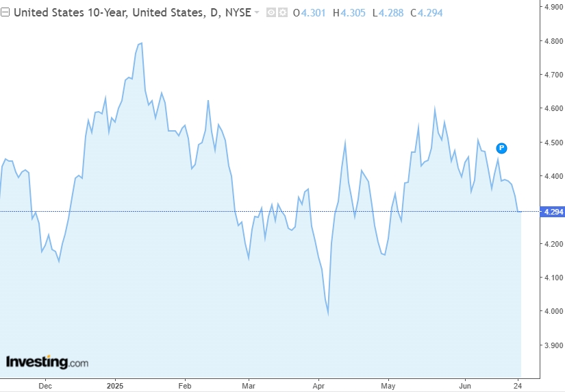 us-10-year-yield