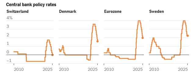 banks-negative-rates-eur