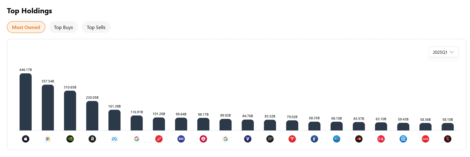 apple-star-investor