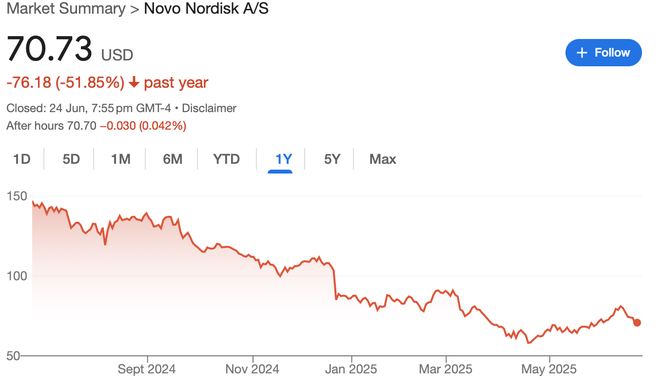 novo-stock