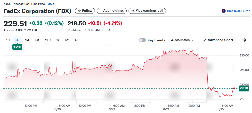 fdx-stock