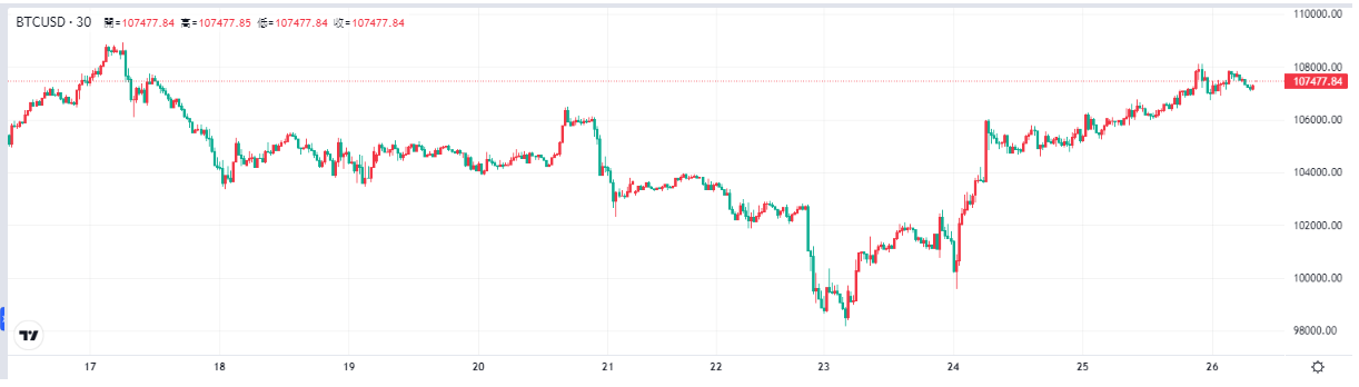 btc-Tradingkey