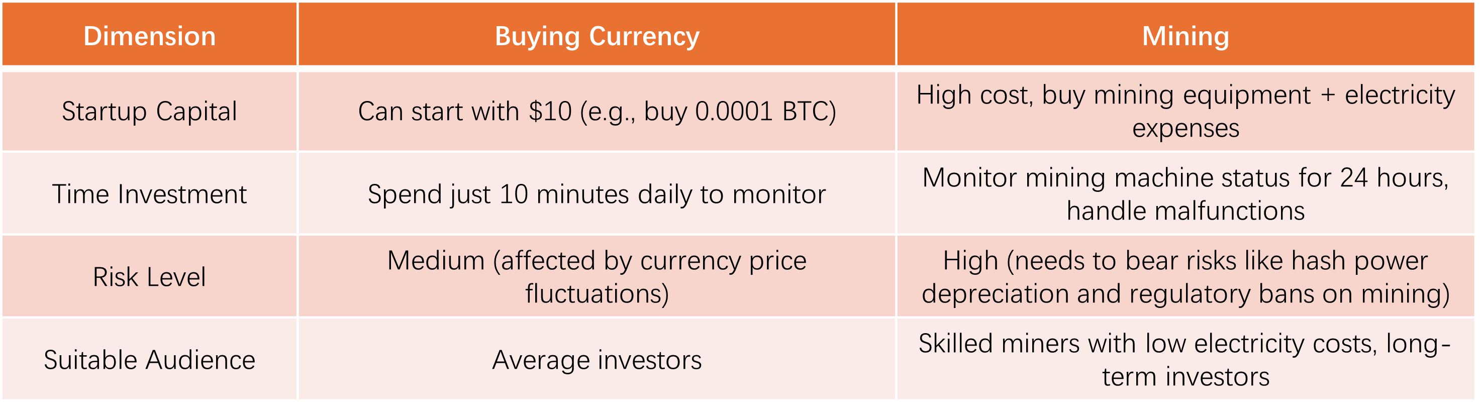 comparison-buying-coins-and-mining