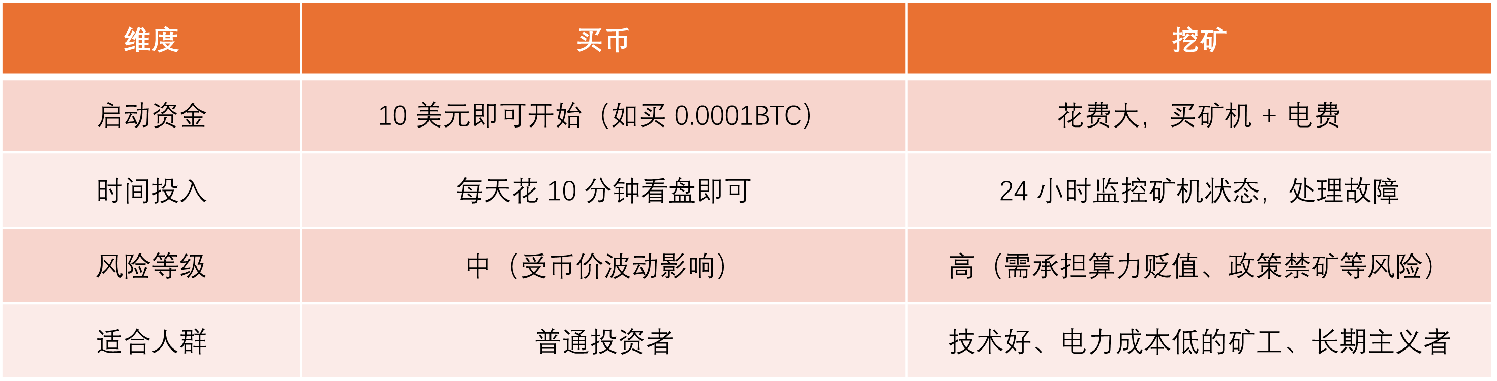comparison-buying-coins-and-mining