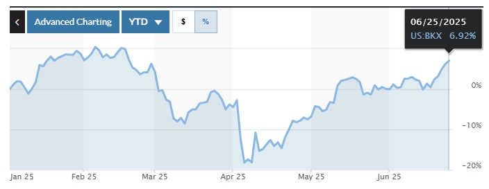 kbw-index-marketwatch