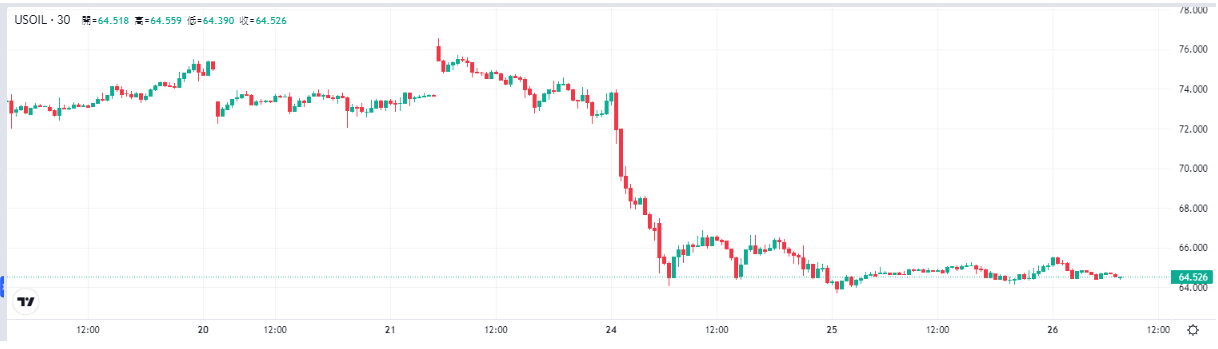 oil-price-Tradingkey