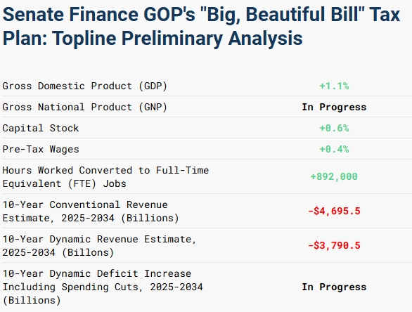 tax-foundation-forecast