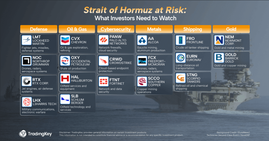 Will the Strait of Hormuz Remain at Risk Despite the Iran–Israel Ceasefire?