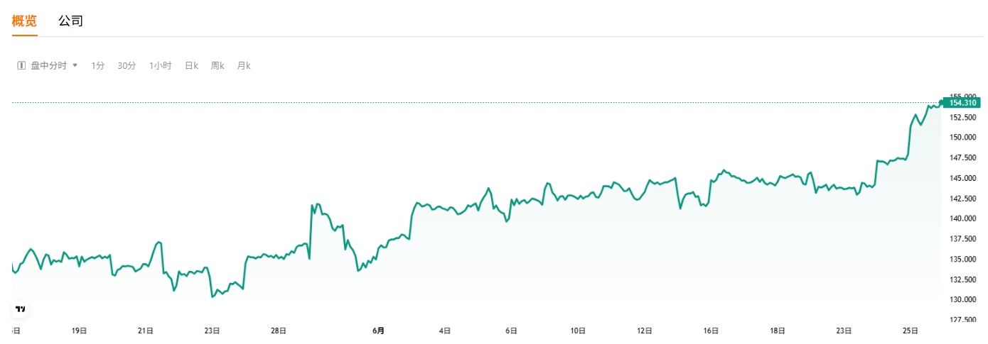 nvda-stock-price