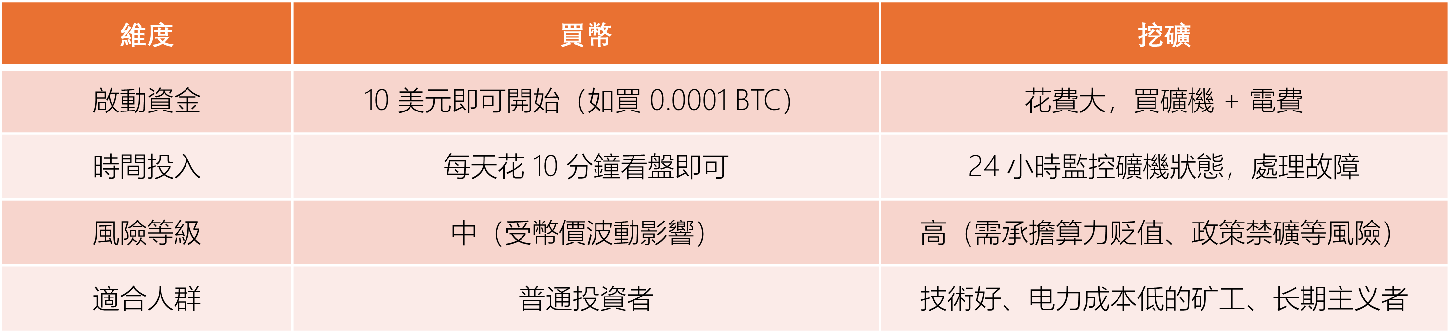 comparison-buying-coins-and-mining