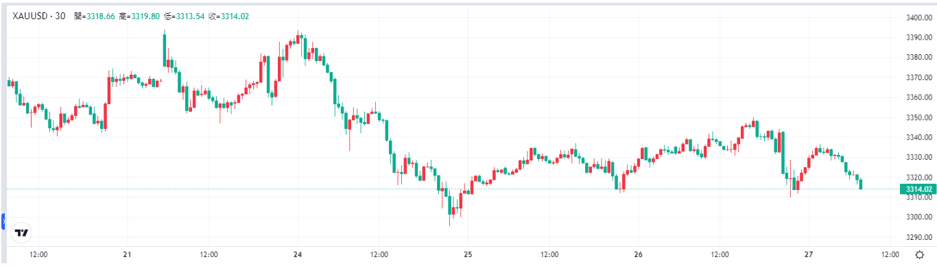 gold-xau-price